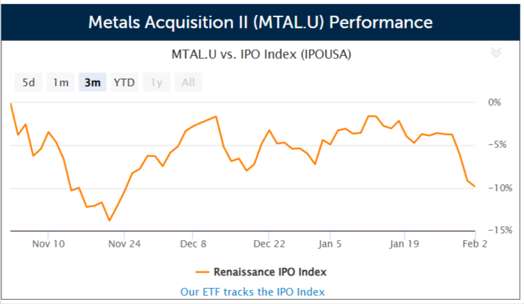 SPAC Metals Acquisition II files for a $200 million IPO