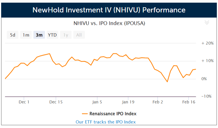 SPAC NewHold Investment IV files for a $175 million IPO