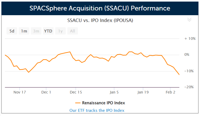 SPACSphere Acquisition