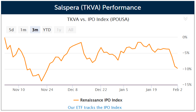 Immuno-oncology biotech Salspera files for a US IPO
