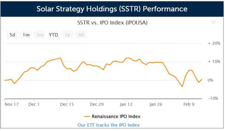 Solar Strategy Holdings