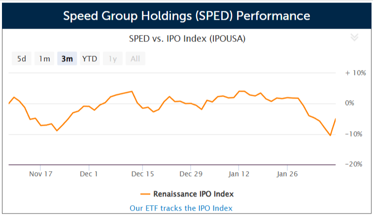 Hong Kong logistics provider Speed Group Holdings