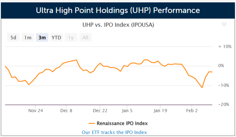 Hong Kong IT services firm Ultra High Point