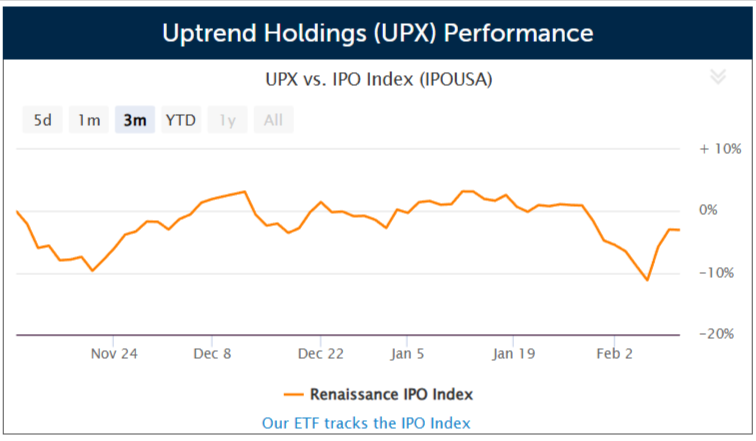 Hong Kong subcontractor Uptrend Holdings