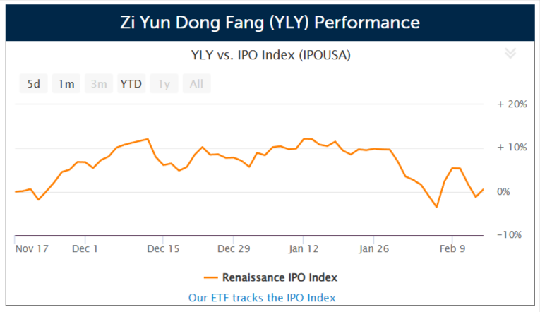 Hong Kong consulting firm Zi Yun Dong Fang