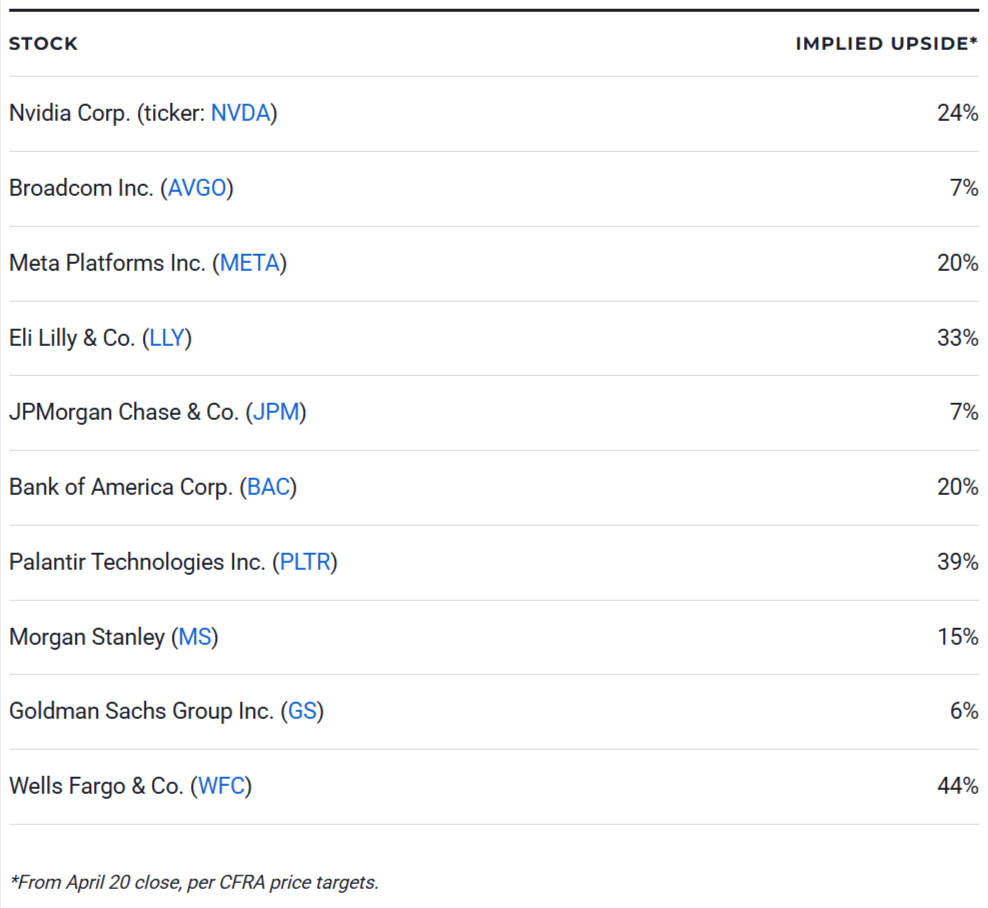 Best Growth Stocks