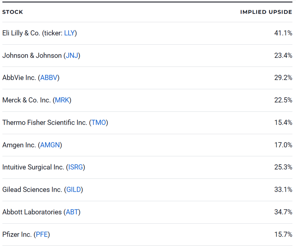 10 Best Health Care Stocks to Buy for 2026