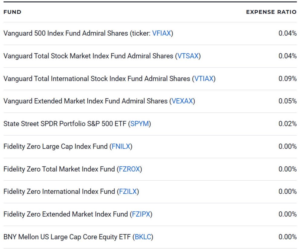 10 Best Low-Cost Index Funds to Buy in 2026