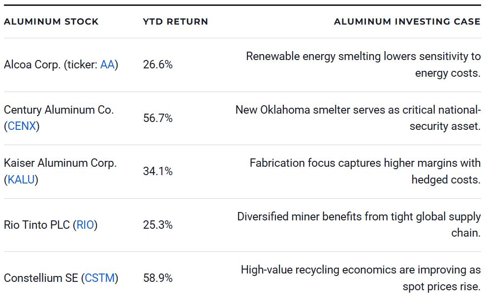 Best Aluminum Stocks