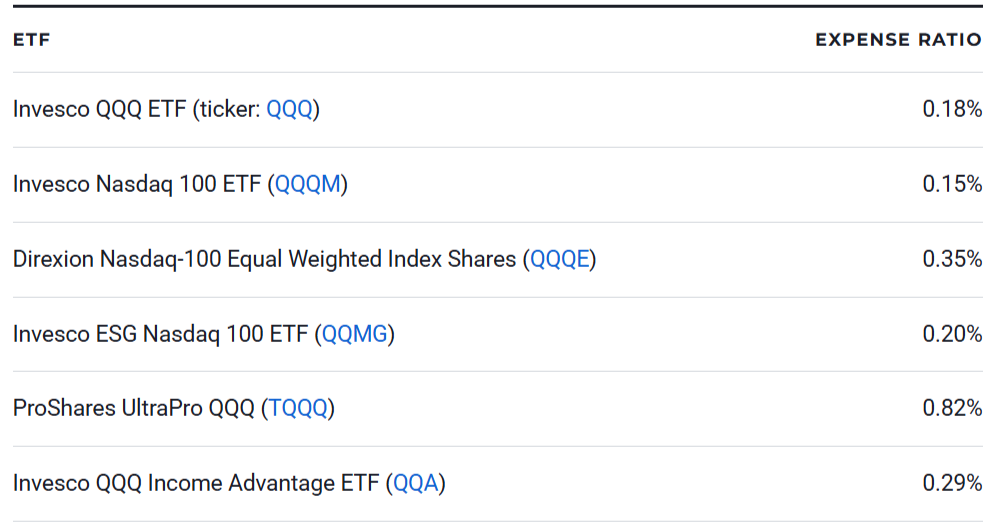 Nasdaq-100 ETFs