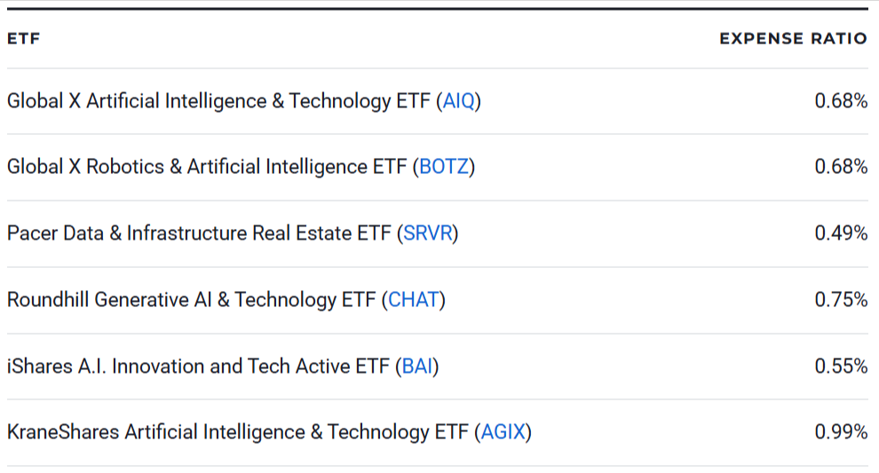 6 of the Best AI ETFs to Buy for 2026
