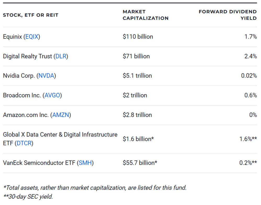 7 Best Data Center Stocks, ETFs and REITs to Buy