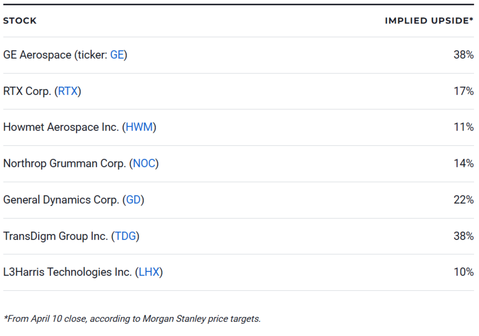 Best Defense Stocks
