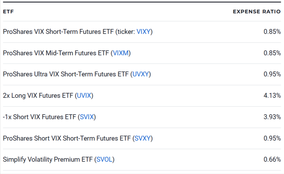 VIX ETFs