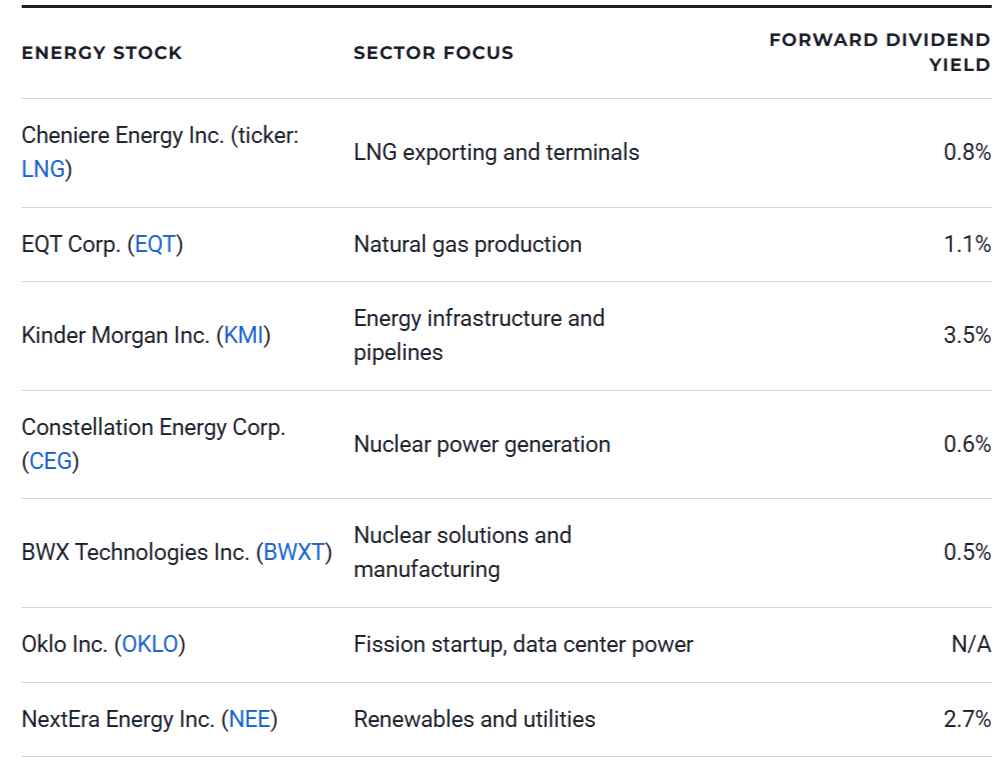 High-Yield Energy Stocks