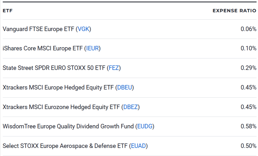 7 Best Europe ETFs to Buy for 2026