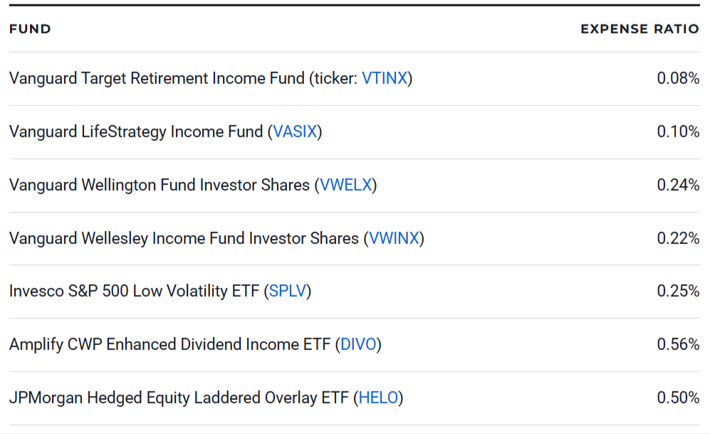 7 Best Funds for Retirement