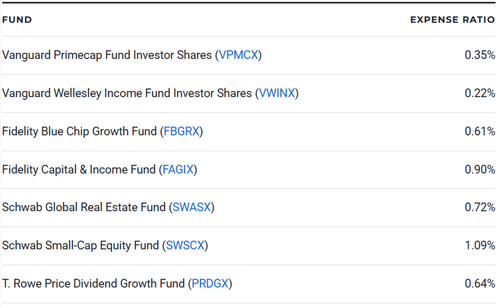 7 Best Funds to Hold in a Roth IRA
