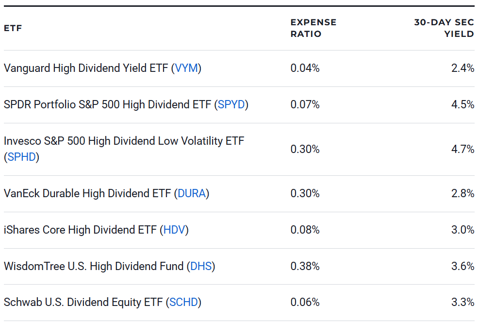 7 Best High-Dividend ETFs to Buy for 2026