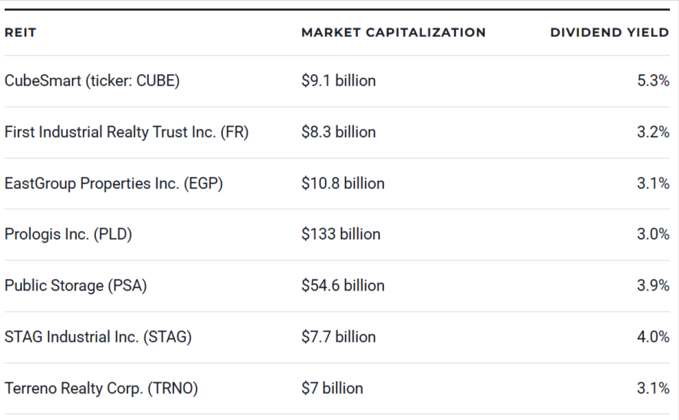 7 Best Industrial REITs to Buy Right Now