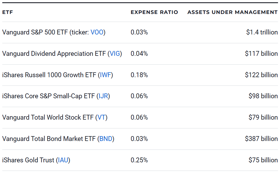 7 Best Long-Term ETFs to Buy and Hold