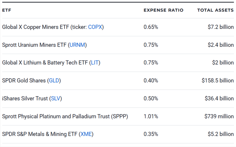 7 Best Mining and Metals ETFs to Buy in 2026