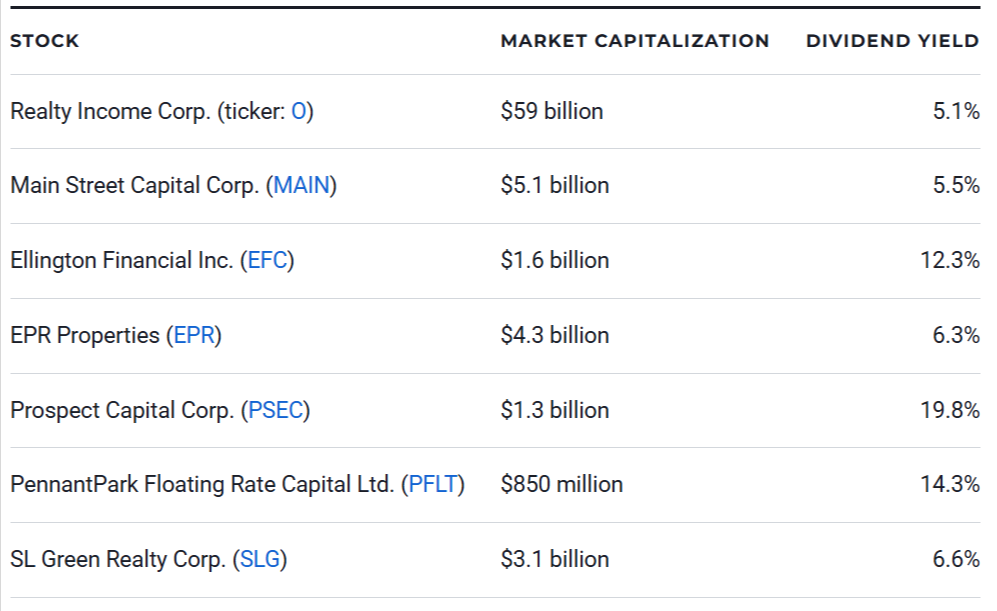 7 Best Monthly Dividend Stocks to Buy Now