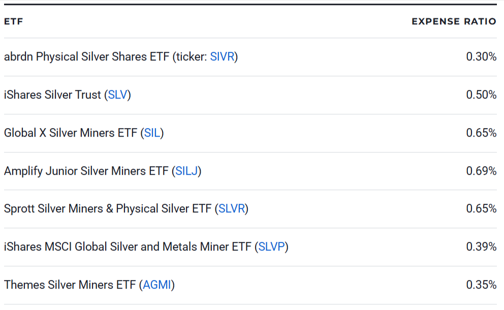 Best Silver ETFs