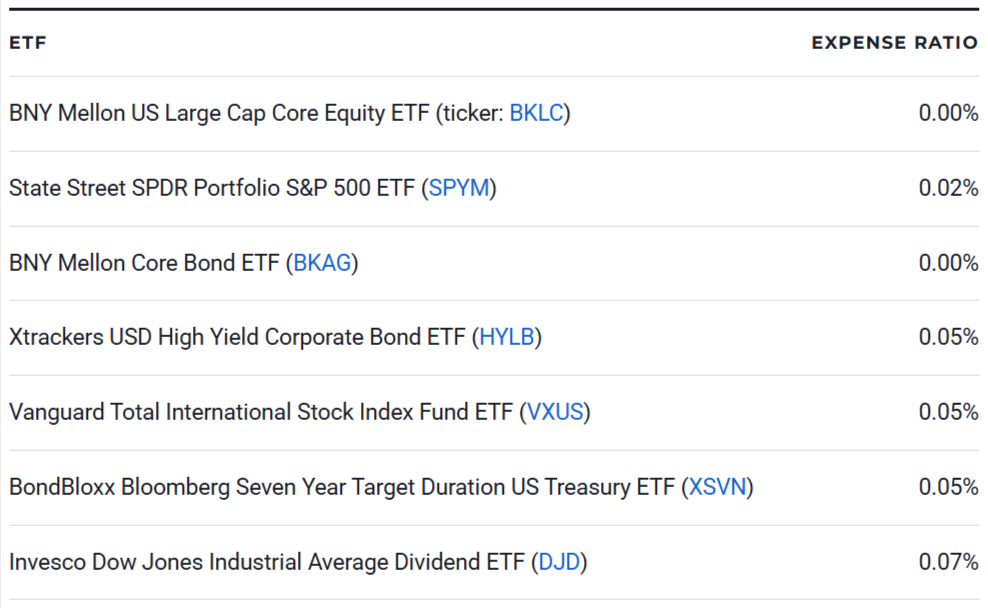 7 Cheap ETFs to Buy Today