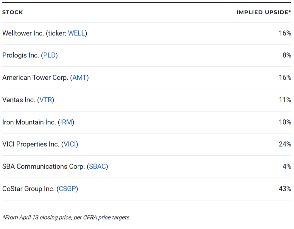 8 Best Real Estate Stocks to Buy