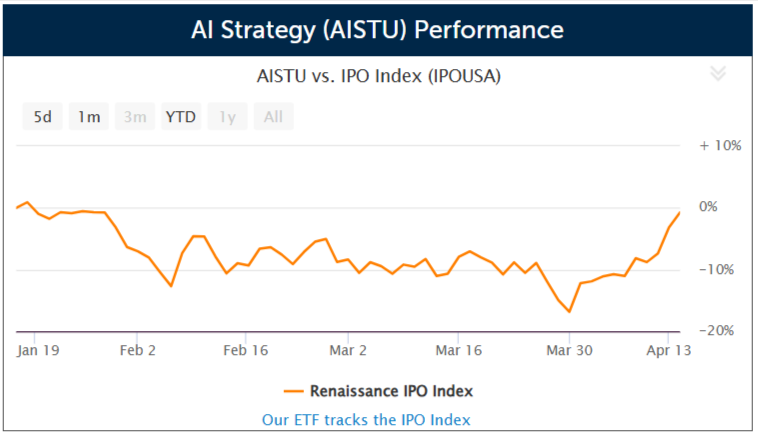 SPAC AI Strategy
