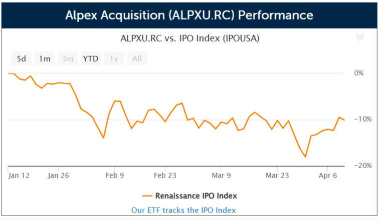 SPAC Alpex Acquisition