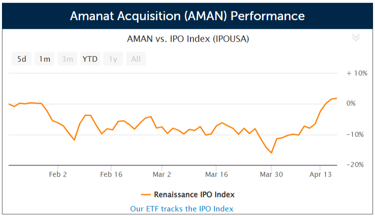 Healthcare SPAC Amanat Acquisition