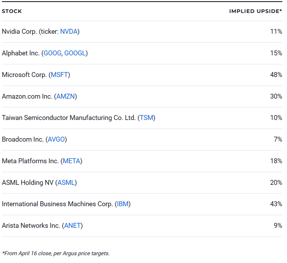 AI Stocks