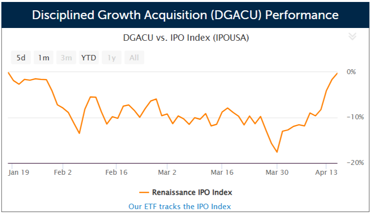 SPAC Disciplined Growth Acquisition