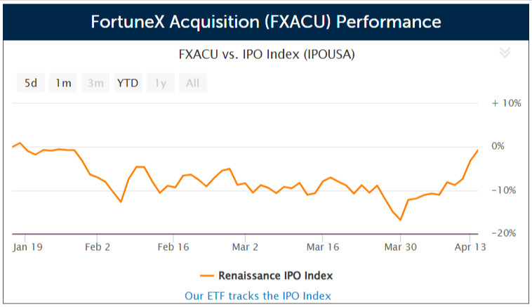 SPAC FortuneX Acquisition