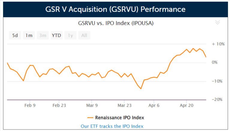 SPAC GSR V Acquisition