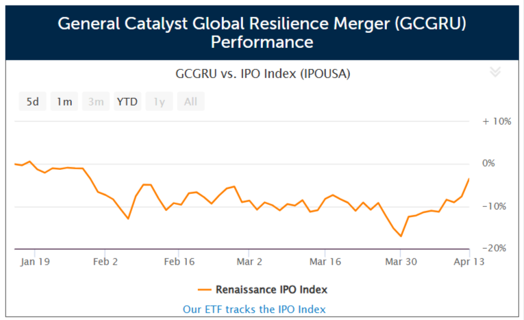 SPAC General Catalyst Global Resilience Merger