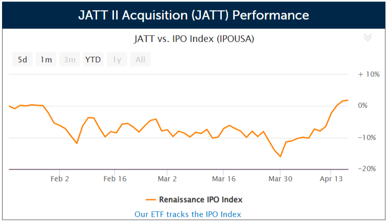 SPAC JATT II Acquisition
