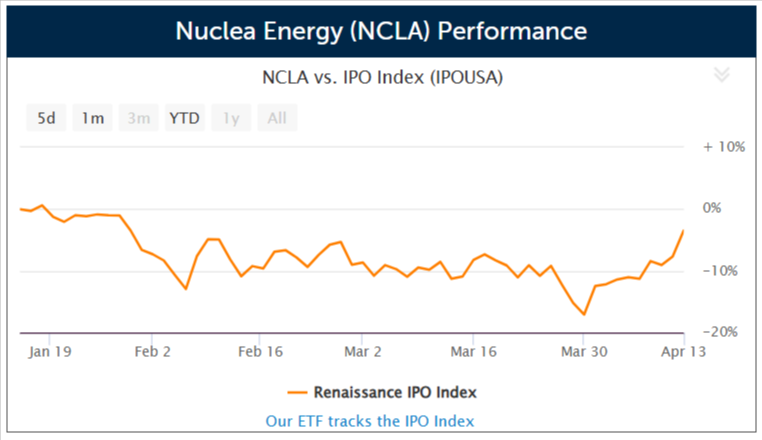 Nuclear microreactor developer Nuclea Energy