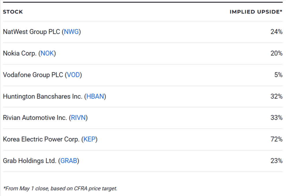 7 Best Stocks Under $20 to Buy in 2026