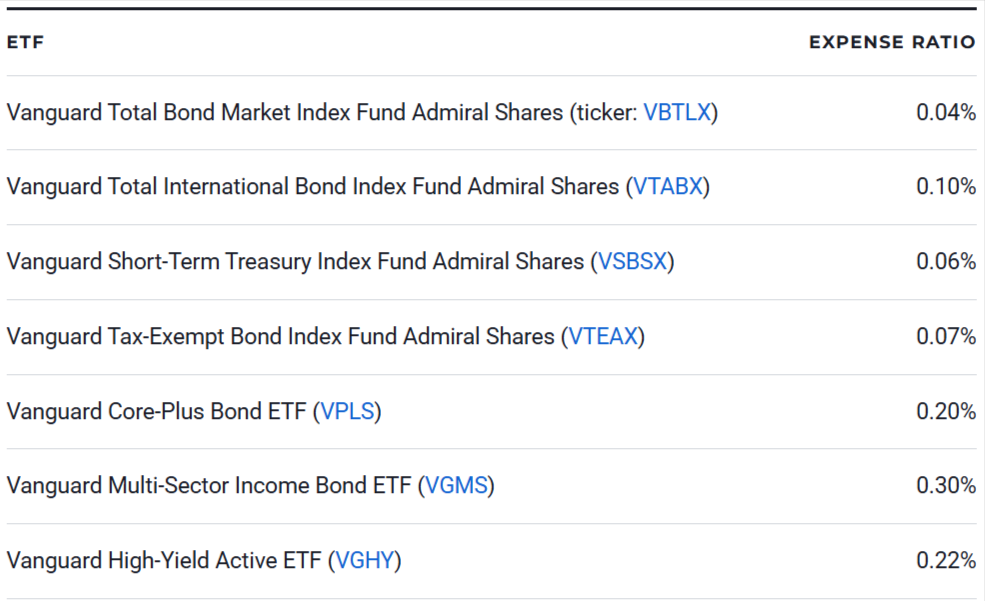 Best Vanguard Bond Funds