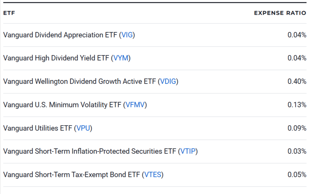 7 of the Best Vanguard ETFs for Retirees